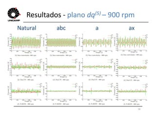 Resultados - plano dq(5) – 900 rpm
Natural abc a ax
58
 
