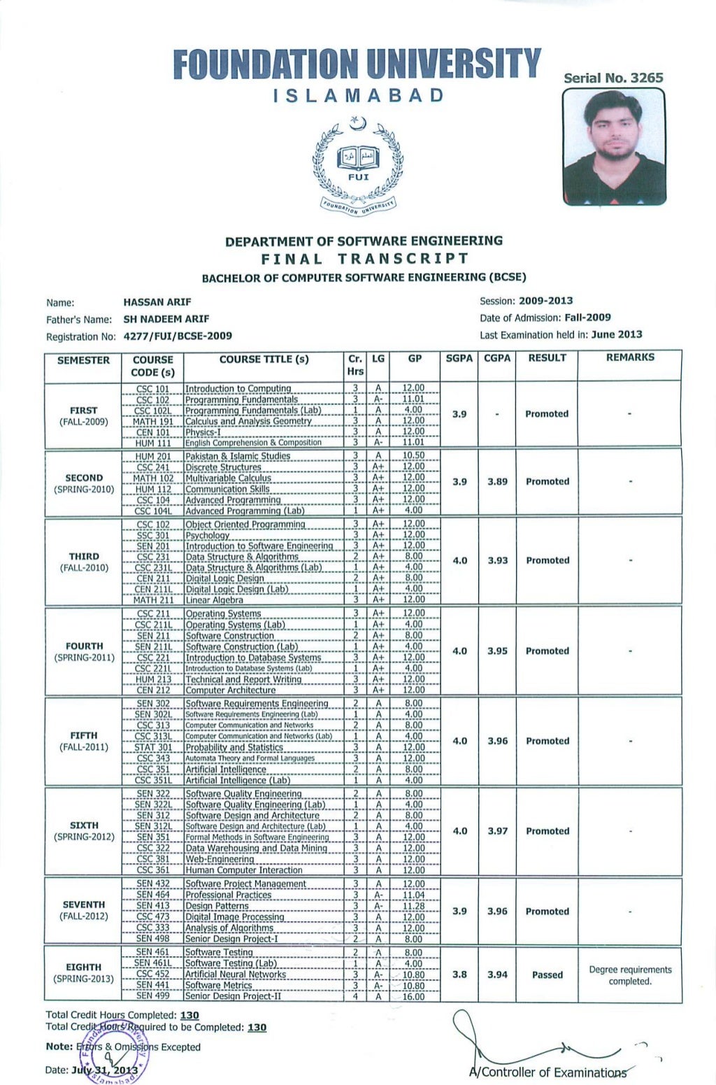 Bachelors transcript