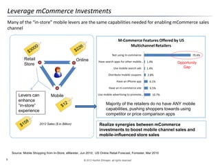 © 2012 Karthik Ethirajan, all rights reserved5
Leverage mCommerce Investments
Levers can
enhance
“in-store”
experience
Retail
Store
Online
2012 Sales ($ in Billion) Realize synergies between mCommerce
investments to boost mobile channel sales and
mobile-influenced store sales
Many of the “in-store” mobile levers are the same capabilities needed for enabling mCommerce sales
channel
Mobile 10.7%
6.5%
6.1%
2.8%
1.4%
1.4%
79.4%
Use mobile advertising to promote…
Have an m-commerce site
Have an iPhone app
Distribute mobile coupons
Use mobile search ads
Have search apps for other mobile…
Not using m-commerce
M-Commerce Features Offered by US
Multichannel Retailers
Opportunity
Gap
Majority of the retailers do no have ANY mobile
capabilities, pushing shoppers towards using
competitor or price comparison apps
Source: Mobile Shopping from In-Store, eMareter, Jun 2010; US Online Retail Forecast, Forrester, Mar 2010
 