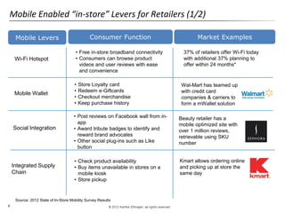 © 2012 Karthik Ethirajan, all rights reserved6
Mobile Enabled “in-store” Levers for Retailers (1/2)
Mobile Levers Consumer Function Market Examples
Wi-Fi Hotspot
• Free in-store broadband connectivity
• Consumers can browse product
videos and user reviews with ease
and convenience
37% of retailers offer Wi-Fi today
with additional 37% planning to
offer within 24 months*
Mobile Wallet
• Store Loyalty card
• Redeem e-Giftcards
• Checkout merchandise
• Keep purchase history
Wal-Mart has teamed up
with credit card
companies & carriers to
form a mWallet solution
Social Integration
• Post reviews on Facebook wall from in-
app
• Award tribute badges to identify and
reward brand advocates
• Other social plug-ins such as Like
button
Beauty retailer has a
mobile optimized site with
over 1 million reviews,
retrievable using SKU
number
Integrated Supply
Chain
• Check product availability
• Buy items unavailable in stores on a
mobile kiosk
• Store pickup
Kmart allows ordering online
and picking up at store the
same day
Source: 2012 State of In-Store Mobility Survey Results
 
