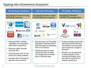 © 2012 Karthik Ethirajan, all rights reserved8
Tapping into mCommerce Ecosystem
• Placecast offers mWallet
capabilities and ShopAlerts
when within a geo-fence
• RedLaser offers barcode
scanning APIs
• Social plug-ins such as Like
buttons are freely available
• Escalate offers PocketKiosk
app with many functions
Technology Enablers Service Providers Strategic Alliances
Key Benefit: Provide a viable
content distribution channel
Key Benefit: Marketing
benefits & fill strategic gaps
Key Benefit: Provide turn-key
technology solutions
• App discovery can be greatly
facilitated if national carriers
distribute apps by preloading
them on to devices
• Publishing apps on major
storefronts such as Apple
and Google Play is another
way to distribute apps
• Forging strategic partnership
with major brands effecting
mCommerce such as credit
card companies, Google or
Microsoft
• Retailers can be perceived
as early adopters of this
evolving technology when
they play an active role in
industry consortiums
Mobile Commerce
Project
 