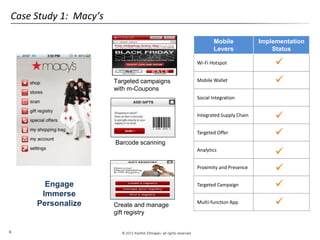 © 2012 Karthik Ethirajan, all rights reserved9
Case Study 1: Macy’s
Engage
Immerse
Personalize
Mobile
Levers
Implementation
Status
Wi-Fi Hotspot
Mobile Wallet
Social Integration
Integrated Supply Chain
Targeted Offer
Analytics
Proximity and Presence
Targeted Campaign
Multi-function App








Targeted campaigns
with m-Coupons
Barcode scanning
Create and manage
gift registry
 