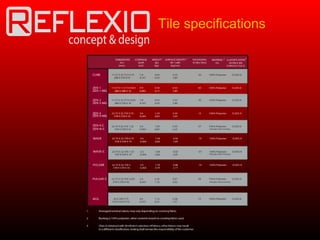 Tile specifications
 