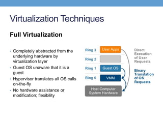 Hypervisors and Virtualization - VMware, Hyper-V, XenServer, and KVM | PDF