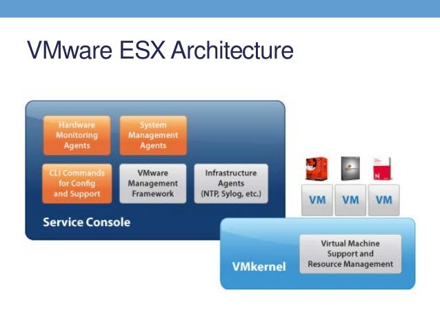 Vm support. ESXI архитектура. Консоль VMWARE. Framework infrastructure.