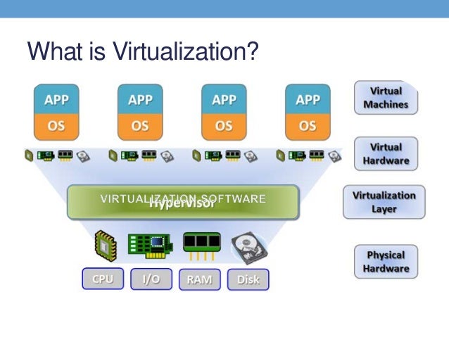 server processor 8 Hypervisors and Hyper  Virtualization V VMware,