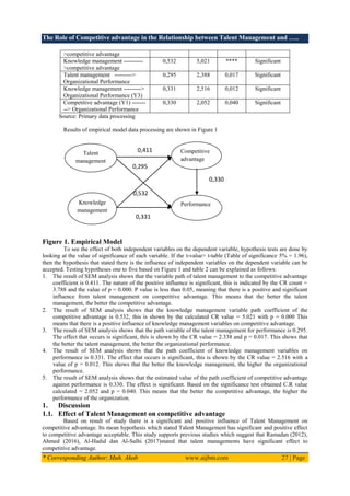 The Role of Competitive advantage in the Relationship between Talent Management and …..
* Corresponding Author: Muh. Akob www.aijbm.com 27 | Page
>competitive advantage
Knowledge management ----------
>competitive advantage
0,532 5,021 **** Significant
Talent management --------->
Organizational Performance
0,295 2,388 0,017 Significant
Knowledge management --------->
Organizational Performance (Y3)
0,331 2,516 0,012 Significant
Competitive advantage (Y1) -------
--> Organizational Performance
0,330 2,052 0,040 Significant
Source: Primary data processing
Results of empirical model data processing are shown in Figure 1
Figure 1. Empirical Model
To see the effect of both independent variables on the dependent variable, hypothesis tests are done by
looking at the value of significance of each variable. If the t-value> t-table (Table of significance 5% = 1.96),
then the hypothesis that stated there is the influence of independent variables on the dependent variable can be
accepted. Testing hypotheses one to five based on Figure 1 and table 2 can be explained as follows:
1. The result of SEM analysis shows that the variable path of talent management to the competitive advantage
coefficient is 0.411. The nature of the positive influence is significant, this is indicated by the CR count =
3.788 and the value of p = 0.000. P value is less than 0.05, meaning that there is a positive and significant
influence from talent management on competitive advantage. This means that the better the talent
management, the better the competitive advantage.
2. The result of SEM analysis shows that the knowledge management variable path coefficient of the
competitive advantage is 0.532, this is shown by the calculated CR value = 5.021 with p = 0.000 This
means that there is a positive influence of knowledge management variables on competitive advantage.
3. The result of SEM analysis shows that the path variable of the talent management for performance is 0.295.
The effect that occurs is significant, this is shown by the CR value = 2.338 and p = 0.017. This shows that
the better the talent management, the better the organizational performance.
4. The result of SEM analysis shows that the path coefficient of knowledge management variables on
performance is 0.331. The effect that occurs is significant, this is shown by the CR value = 2.516 with a
value of p = 0.012. This shows that the better the knowledge management, the higher the organizational
performance.
5. The result of SEM analysis shows that the estimated value of the path coefficient of competitive advantage
against performance is 0.330. The effect is significant. Based on the significance test obtained C.R value
calculated = 2.052 and p = 0.040. This means that the better the competitive advantage, the higher the
performance of the organization.
1. Discussion
1.1. Effect of Talent Management on competitive advantage
Based on result of study there is a significant and positive influence of Talent Management on
competitive advantage. Its mean hypothesis which stated Talent Management has significant and positive effect
to competitive advantage acceptable. This study supports previous studies which suggest that Ramadan (2012),
Ahmed (2016), Al-Hadid dan Al-Salhi (2017)stated that talent managements have significant effect to
competitive advantage.
Talent
management
Knowledge
management
Performance
0,411
0,295
0,331
0,330
Competitive
advantage
0,532
 