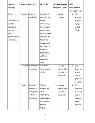 7
Business
strategy
Strategic Objectives Def / EXP Key Performance
Indicators (KPI)
KPI
measurement
and target value
Strategy 1
Streamline and
routinize
operational
processes in
order to
professionalize
our service.
Financial Improve
profitability
Streamlined
processes that
reduce
unnecessary
leg work free
up employees
to pursue other
initiatives that
benefit the
company and
the customers,
leading to
higher sales
and lower
operations
costs.
 Gross
Margin
 5%
increase
in gross
margin by
end of
2014
Customer Convenience
advantage
Faster and
more accurate
service.
 Average
time it takes
to write a
proposal
 20%
faster turn
around
time in
proposals
received
Process Purchase
destination
management
software
from Citrix
Tailored
software will
aid in
streamlining
and routinizing
the proposal
process
helping
 Average
time it takes
to write a
proposal
 30%
reduction
in average
time it
takes to
write a
proposal
 