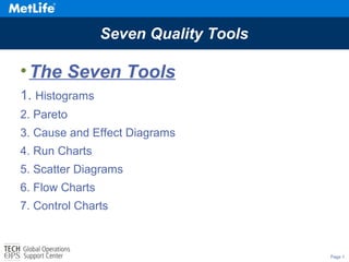 Page 1
Seven Quality Tools
•The Seven Tools
1. Histograms
2. Pareto
3. Cause and Effect Diagrams
4. Run Charts
5. Scatter Diagrams
6. Flow Charts
7. Control Charts
 