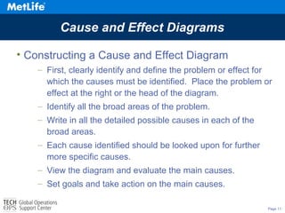 Page 11
Cause and Effect Diagrams
• Constructing a Cause and Effect Diagram
– First, clearly identify and define the problem or effect for
which the causes must be identified. Place the problem or
effect at the right or the head of the diagram.
– Identify all the broad areas of the problem.
– Write in all the detailed possible causes in each of the
broad areas.
– Each cause identified should be looked upon for further
more specific causes.
– View the diagram and evaluate the main causes.
– Set goals and take action on the main causes.
 