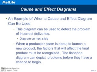 Page 12
Cause and Effect Diagrams
• An Example of When a Cause and Effect Diagram
Can Be Used
– This diagram can be used to detect the problem
of incorrect deliveries.
• Diagram on next slide
– When a production team is about to launch a
new product, the factors that will affect the final
product must be recognized. The fishbone
diagram can depict problems before they have a
chance to begin.
 