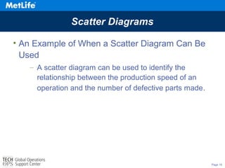 Page 16
Scatter Diagrams
• An Example of When a Scatter Diagram Can Be
Used
– A scatter diagram can be used to identify the
relationship between the production speed of an
operation and the number of defective parts made.
 