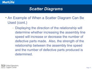 Page 17
Scatter Diagrams
• An Example of When a Scatter Diagram Can Be
Used (cont.)
– Displaying the direction of the relationship will
determine whether increasing the assembly line
speed will increase or decrease the number of
defective parts made. Also, the strength of the
relationship between the assembly line speed
and the number of defective parts produced is
determined.
 