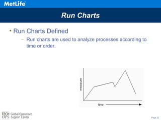Page 22
Run Charts
• Run Charts Defined
– Run charts are used to analyze processes according to
time or order.
 
