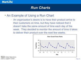 Page 24
Run Charts
• An Example of Using a Run Chart
– An organization’s desire is to have their product arrive to
their customers on time, but they have noticed that it
doesn’t take the same amount of time each day of the
week. They decided to monitor the amount of time it takes
to deliver their product over the next few weeks.
 