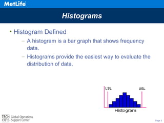 Page 3
Histograms
• Histogram Defined
– A histogram is a bar graph that shows frequency
data.
– Histograms provide the easiest way to evaluate the
distribution of data.
 