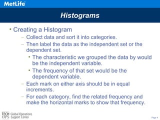 Page 4
Histograms
• Creating a Histogram
– Collect data and sort it into categories.
– Then label the data as the independent set or the
dependent set.
• The characteristic we grouped the data by would
be the independent variable.
• The frequency of that set would be the
dependent variable.
– Each mark on either axis should be in equal
increments.
– For each category, find the related frequency and
make the horizontal marks to show that frequency.
 