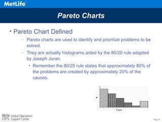 Page 6
Pareto Charts
• Pareto Chart Defined
– Pareto charts are used to identify and prioritize problems to be
solved.
– They are actually histograms aided by the 80/20 rule adapted
by Joseph Juran.
• Remember the 80/20 rule states that approximately 80% of
the problems are created by approximately 20% of the
causes.
 