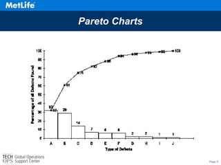 Page 9
Pareto Charts
 