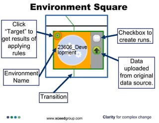 Clarity for complex change
Environment Square
www.xceedgroup.com
Data
uploaded
from original
data source.
Environment
Name
Click
“Target” to
get results of
applying
rules
Checkbox to
create runs.
Transition
 