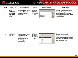 24
OTHER MAINTENANCE SUB-MODULE
ITEM MODULE DESCRIPTION USER SCREEN SHOT REMARKS
7 ITEM
STATUS (For
Approvals)
REMARKS
SETUP
Contains the list of
status of item in
for Item Status
module.
SYSTEM
ADMIN /
CLERK/S
QE
Status: Completed, In this
session the System
Admin/Clerk/SQE define
remarks category e.g. MRB,
Non COC etc.
8 LOCATION
SETUP
Contains the list of
all location of
defect
encountered at
incoming
inspection.
SYSTEM
ADMIN /
CLERK/S
QE
Status: Completed.
In this session the System
Admin/Clerk/SQE define all
possible location of defects
e.g. top, side, etc.
 