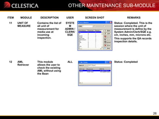 26
OTHER MAINTENANCE SUB-MODULE
ITEM MODULE DESCRIPTION USER SCREEN SHOT REMARKS
11 UNIT OF
MEASURE
Contains the list of
all unit of
measurement for
media use at
incoming
inspection.
SYSTE
M
ADMIN /
CLERK/
SQE
Status: Completed. This is the
session where the unit of
measurement is define by the
System Admin/Clerk/SQE e.g.
cm, inches, mm, microns etc.
This supports the QA records
inspection details.
12 AML
Retriever
This module
allows the user to
check the existing
AML without using
the Baan
ALL Status: Completed
 