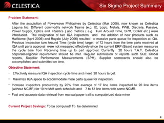 4
Problem Statement:
After the acquisition of Powerwave Philippines by Celestica (Mar 2006), now known as Celestica
Laguna Inc. Different commodity network Teams (e.g. IC, Logic, Metals, PWB, Discrete, Passive,
Power Supply, Optics and Plastics ) and metrics ( e.g. Turn Around Time, SPM, SCAR etc.) were
introduced. The resignation of two IQA inspectors and the addition of new products such as
Halfdome (April 2006) and Royale (July 2006) resulted to massive parts queue for inspection at IQA.
Previous Inspection turn Around Time (cycle time) target of 72 hours from the time parts received at
IQA until parts approval were not measured effectively since the current ERP (Baan) system measures
the cycle time from Receiving time up to part approval. Currently 20 hours T.A.T. Celestica
corporate/regional requirement should be met. Regular submission of reports such SQE Global
reports, Supplier Performance Measurements (SPM), Supplier scorecards should also be
accomplished and submitted on time.
Objective Statement:
• Effectively measure IQA inspection cycle time and meet 20 hours target.
• Maximize IQA space to accommodate more parts queue for inspection.
• Increase inspectors productivity by 20% from average of 17 line items inspected to 20 line items
(without NCMR) for 10 hr/shift work schedule and 7 to 12 line items with some NCMR.
• Fast and accurate data retrieval from manual paper trail to computerized data miner
Current Project Savings: To be computed/ To be determined
Six Sigma Project Summary
 