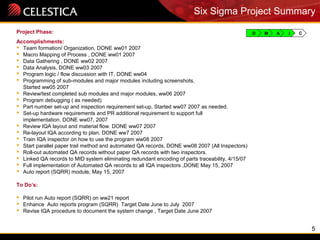5
Project Phase:
Accomplishments:
 Team formation/ Organization, DONE ww01 2007
 Macro Mapping of Process , DONE ww01 2007
 Data Gathering , DONE ww02 2007
 Data Analysis, DONE ww03 2007
 Program logic / flow discussion with IT, DONE ww04
 Programming of sub-modules and major modules including screenshots,
Started ww05 2007
 Review/test completed sub modules and major modules, ww06 2007
 Program debugging ( as needed)
 Part number set-up and inspection requirement set-up, Started ww07 2007 as needed.
 Set-up hardware requirements and PR additional requirement to support full
implementation. DONE ww07, 2007
 Review IQA layout and material flow. DONE ww07 2007
 Re-layout IQA according to plan. DONE ww7 2007
 Train IQA inspector on how to use the program ww08 2007
 Start parallel paper trail method and automated QA records, DONE ww08 2007 (All Inspectors)
 Roll-out automated QA records without paper QA records with two inspectors.
 Linked QA records to MID system eliminating redundant encoding of parts traceability, 4/15/07
 Full implementation of Automated QA records to all IQA inspectors ,DONE May 15, 2007
 Auto report (SQRR) module, May 15, 2007
To Do’s:
 Pilot run Auto report (SQRR) on ww21 report
 Enhance Auto reports program (SQRR) Target Date June to July 2007
 Revise IQA procedure to document the system change , Target Date June 2007
Six Sigma Project Summary
D M A I C
 