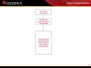 7
Team Organization
Lito Flores
(Champion)
Ferdie Cruz
Jonash Rocamora
(Green Belt)
Team Members
Joszal Anchoriz
Sunny Caparas
Alvin Ibanez
Tina Mendoza
 