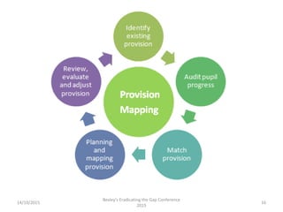 14/10/2015
Bexley's Eradicating the Gap Conference
2015
16
 