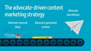 Advocate
distribution
Theadvocate-drivencontent
marketingstrategy
Advocate-sourced
ideas
Advocate-generated
content
 