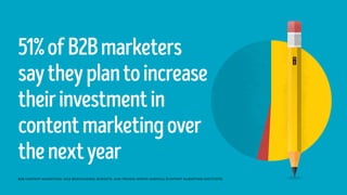 51%ofB2Bmarketers
saytheyplantoincrease
theirinvestmentin
contentmarketingover
thenextyear
B2B CONTENT MARKETING: 2016 BENCHMARKS, BUDGETS, AND TRENDS—NORTH AMERICA (CONTENT MARKETING INSTITUTE)
 