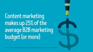 Contentmarketing
makesup25%ofthe
averageB2Bmarketing
budget(ormore)
4 THINGS EFFECTIVE ENTERPRISE MARKETERS GET RIGHT [EXCLUSIVE RESEARCH] – (CONTENT MARKETING INSTITUTE)
 