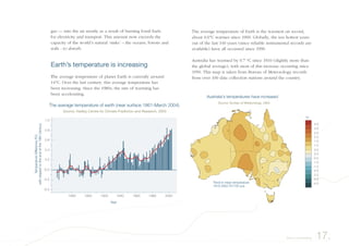 gas — into the air mostly as a result of burning fossil fuels
for electricity and transport. This amount now exceeds the
capacity of the world’s natural ‘sinks’ – the oceans, forests and
soils - to absorb.
Earth’s temperature is increasing
The average temperature of planet Earth is currently around
14°C. Over the last century, this average temperature has
been increasing. Since the 1980s, the rate of warming has
been accelerating.
The average temperature of Earth is the warmest on record,
about 0.6°C warmer since 1900. Globally, the ten hottest years
out of the last 140 years (since reliable instrumental records are
available) have all occurred since 1990.
Australia has warmed by 0.7 °C since 1910 (slightly more than
the global average), with most of this increase occurring since
1950. This map is taken from Bureau of Meteorology records
from over 100 data collection stations around the country.
���
��
���
���
���
���
���
���
���
����
����
����
����
����
����
����
����������� ������������ ���� ���������
������� ������ �� ������������ ����
����� �� ���� �����������
��������� ������� ����
17.Earth is overheating
������� ������ ������ ��� ������� ���������� ��� ��������� ����
����
����
����
���
���
���
���
���
���� ���� ���� ���� ���� ���� ����
�������������������������
�����������������������������������
��� ������� ����������� �� ����� ����� ������� ���������� �����
����
 