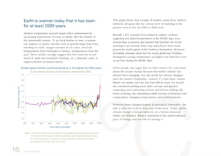 This graph shows that a range of studies, using these indirect
methods, all agree that the current level of warming is the
greatest seen in the last 1000 to 2000 years.
Recently a few scientists have pointed to indirect evidence
suggesting that global temperatures in the Middle Ages were
warmer than at present, and claimed that therefore the recent
warming is not unusual. There may indeed have been warm
periods for small regions in the Northern Hemisphere. However,
all reliable estimates show that the recent global and Northern
Hemisphere average temperatures are higher now than they were
at any time during the Middle Ages.
A few people also argue that we don’t need to be concerned
about this recent change because the world’s climate has
always been changing. Yes, the world has always changed
since the planet’s beginning – indeed, if a time-lapse camera
filmed our planet over the last four billion years, we would
see continents jostling each other, icecaps and glaciers
expanding and contracting, forests and deserts shifting, life
forms evolving, the atmosphere itself varying in thickness and
composition, changing temperatures and rainfall patterns.
However these changes happen in geological timescales - the
time it takes for rocks to form and erode away. Today, global
climate change is human-induced, on a human timescale,
within our lifetimes. What is important is this unprecedented
pace of change and our role in creating it.
18. Earth is overheating
Earth is warmer today that it has been
for at least 2000 years
Modern temperature records began when instruments for
measuring temperature became available after the middle of
the nineteenth century. To go back further in time, scientists
use indirect or ‘proxy’ records such as growth rings from trees,
banding in corals, oxygen isotopes in ice cores, and rock
temperatures from boreholes to deduce temperatures from the
past. These studies strongly suggest that this relatively recent
trend of rapid and sustained warming, on a planetary scale, is
unprecedented in human history.
����
����
����
������� ����� ���� ��� ������� ����������� �� ��� ������� ��� ���� �����
������� �������� ������� ��� ����������� ��������������� ����
���������������������
��� ��� ��� ��� ���� ���� ���� ���� ���� ����
����� ������ ��� �������
���
���
���
���
�
����
��� ��� ���� ������ ��� ������ ������ �� ��� ������ ������� ����������� ����� ���
��������� ��� ��� ����� �� ����� �������� ����� ��� ��� ������� �� ����� �������
�� ������� ������������ �� ��� ����� �� ����� ���������� �� ��� ������ �������
����������� ��� ��� ���� ��������� ������
�����
 