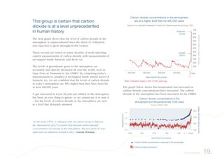 This group is certain that carbon
dioxide is at a level unprecedented
in human history
The next graph shows that the level of carbon dioxide in the
atmosphere is unprecedented since the dawn of civilisation,
and expected to grow throughout this century.
These records are based on many decades of work matching
current measurements of carbon dioxide with measurements of
air trapped inside Antarctic and Arctic ice.
The levels of greenhouse gases in the atmosphere are
accurately and directly measured all over the world, such as
Cape Grim in Tasmania by the CSIRO. By comparing today’s
measurements to samples of air trapped inside annual layers of
Antarctic ice, we are confident that the levels of carbon dioxide
in today’s atmosphere are 30% higher than they have been for
at least 400,000 years.
A gas measured in terms of parts per million in the atmosphere
has been an easy thing to ignore, as we cannot see it or taste it
– but the levels of carbon dioxide in the atmosphere are now
at a level that demands attention.
“In the early 1970s, a colleague and I set about trying to disprove
the observations of a US scientist that showed carbon dioxide
concentration increasing in the atmosphere. We soon knew he was
right and our attention turned to why.” Graeme Pearman
19.Earth is overheating
����
���
���
���
���� ��� ��� ��� ��� �����
���
���
���
���
������ ������� �������������� �� ���
���������� ��� ���������������� ���� �����
������� ������ ����
���������������
������������������������������
����� ������ ��� �������
������ ������� �������������� �������� �� ��� ����������
������ ������� �����������
The graph below shows that temperature has increased as
carbon dioxide concentrations have increased. The carbon
dioxide in the atmosphere has been measured by the CSIRO.
������� ������� ������� ������� �����
���
���
���
���
���
���
���
���
���
���
���
������ ������� �������������� �� ��� ����������
��� �� � ������ ����� ���� ��� ������� �����
������������������������������
������� ������������ �������� ������ ��� ���������� ����������� ����
���������
������
�������
������
����� ������ ��� ������� �
������ ������������ ����� ������������ ����� ���
 