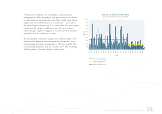 Perhaps more subtlely, yet potentially as important, the
disintegration of the Greenland and West Antarctic ice sheets
is a threshold we must aim to avoid. This would cause much
higher and irreversible increases in sea levels – as much as
4-6 metres higher than today. It is conceivable that some major
changes to the oceans could occur over the next century.
Other changes might be triggered over the next few decades,
but not be felt for centuries to come.
A local example of abrupt change is the drop in rainfall in the
south-west of Western Australia where the change to a drier
climate happened quite dramatically in 1975 (see graph). This
local example illustrates that we can not expect that all change
will be gradual – climatic change can be abrupt.
29.Very small changes in the global temperature have very large impacts
����
���
���
���
���
���
���
���
���
���
����������
����
����
����
����
����
����
����
����
����
����
����
����
����
����
����
����
����
����
����
����
����
����
����
���� �� ���� ���� ���
���� �� ���� ���� ���
���� �� ���� ���� ���
����� ������ ������ �� ����� ����
������� �� ����� ����������� ����
����
 