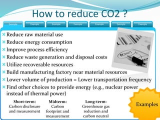 How to reduce CO2 ?
Example ExampleExample Example Example Example Example
Reduce raw material use
Reduce energy consumption
Improve process efficiency
Reduce waste generation and disposal costs
Utilize recoverable resources
Build manufacturing factory near material resources
Lower volume of production = Lower transportation frequency
Find other choices to provide energy (e.g., nuclear power
instead of thermal power)
Short-term:
Carbon disclosure
and measurement
Midterm:
Carbon
footprint and
measurement
Long-term:
Greenhouse gas
reduction and
carbon neutral
Examples
 