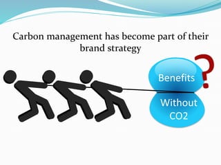 Benefits
Without
CO2
Carbon management has become part of their
brand strategy
 