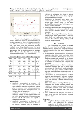 Nisarg M. Trivedi et al Int. Journal of Engineering Research and Applications www.ijera.com
ISSN : 2248-9622, Vol. 4, Issue 4( Version 7), April 2014, pp.17-23
www.ijera.com 22 | P a g e
Figure 13. residual vs fits for surface roughness
Normal probability plot of the residuals and
the plot of residuals versus the predicted response for
surface roughness are shown. A check on probability
plot of the show that, the residual fall or near straight
line. This refers errors are distributed normally.
residuals versus the predicted response plot reveal
that there is no obvious pattern and unusual structure.
This implies that the model proposed is adequate.
Table 6 P-value is less than 0.05 which means that
the model is significant at 95% confident level.
Table 6.analysis of variance for surface roughness
Sourc
e
DF Seq
ss
Adj
ss
Adj
MS
F P
Cuttin
g
speed
2 0.053
42
0.053
42
0.02
671
0.96 0.40
1
Thick
ness
2 0.197
09
0.197
09
0.09
854
3.53 0.04
9
Depth
of cut
2 0.740
56
0.740
56
0.37
028
13.2
7
0.00
0
Error 20 0.557
93
0.557
93
0.02
790
Total 26 1.549
00
3.3 Discussion
 Amplitude (acceleration) is increased with
increasing speed that indicates tool and work
piece is rigidly supported to each other. If work
piece is unsecured means not securely clamped
on table then friction of milling may cause it to
shift and alter the desired cuts.
 Amplitude (acceleration) is increased with
increasing depth of cut that depends on tool life.
As tool is used then teeth will wear down and
become dull. A dull cutter is less capable of
making precision cuts.
 Amplitude (acceleration) is decreased with
increasing thickness. With increasing thickness
of material vibration effect is reduced. If
vibration is unbalanced then there are several
factors affected like manual feed, improper
bolted joint during experiment.
 Roughness is increased with speed then
decreased. Decreasing of surface roughness
define better surface finish. If tool wear
produced during increasing of cutting speed then
surface finish is improper.
 Roughness is increased with increasing depth of
cut that depend on work piece quality. If work
piece quality is poor that defines poor surface
finishing.
 Roughness decreasing with increasing thickness
which define better surface finish. If machine
tool should not sufficiently strong then it
increase the deflection during cutting which
affect on surface finishing.
IV. Conclusion
This experimental work improve the surface
quality of work piece by reducing vibration of
horizontal milling machine tool using two different
composite materials glass fiber epoxy and glass fiber
polyester.
 In present work, two different types of composite
materials glass fiber epoxy and glass fiber
polyester used below the work piece. composite
materials reduces the vibrations of the system
during experimental observation. With increase
in thickness of composites the vibrations are
decreased.
 During experiment out of the two materials,
amplitudes obtained are less for Glass fiber
epoxy material. Therefore, it can be concluded
that Glass fiber epoxy material can be used for
machine tool structures to reduce the effects of
vibrations.
 The decrease of vibration amplitude has been
observed with increase of thickness between
table and work piece for glass fiber epoxy but for
glass fiber polyester vibration increases during
experiment.
 Main effect plot and normal probability plot of
amplitude and surface roughness shows that
variation of response parameter with respect to
controllable parameter which define glass fiber
epoxy has better accuracy than glass fiber
polyester.
 So it can be conclude that glass fiber epoxy is
more useful than glass fiber polyester to reduce
vibration effect.
References
[1] Sung-kyum cho, Hyun-jun kim, Seung-hwan
chang, The application of polymer
composites to the table top machine tool
components for higher stiffness and reduced
 