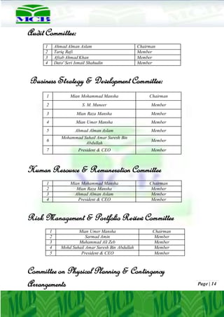 Page | 14
AuditCommittee:
1 Ahmad Alman Aslam Chairman
2 Tariq Rafi Member
3 Aftab Ahmad Khan Member
4 Dato' Seri Ismail Shahudin Member
Business Strategy & DevelopmentCommittee:
1 Mian Mohammad Mansha Chairman
2 S. M. Muneer Member
3 Mian Raza Mansha Member
4 Mian Umer Mansha Member
5 Ahmad Alman Aslam Member
6
Mohammad Suhail Amar Suresh Bin
Abdullah
Member
7 President & CEO Member
Human Resource & Remuneration Committee
1 Mian Mohammad Mansha Chairman
2 Mian Raza Mansha Member
3 Ahmad Alman Aslam Member
4 President & CEO Member
Risk Management & Portfolio ReviewCommittee
1 Mian Umer Mansha Chairman
2 Sarmad Amin Member
3 Muhammad Ali Zeb Member
4 Mohd Suhail Amar Suresh Bin Abdullah Member
5 President & CEO Member
Committee on Physical Planning & Contingency
Arrangements
 