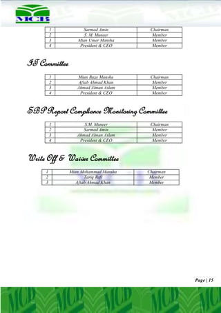 Page | 15
1 Sarmad Amin Chairman
2 S. M. Muneer Member
3 Mian Umer Mansha Member
4 President & CEO Member
IT Committee
1 Mian Raza Mansha Chairman
2 Aftab Ahmad Khan Member
3 Ahmad Alman Aslam Member
4 President & CEO Member
SBP Report Compliance Monitoring Committee
1 S.M. Muneer Chairman
2 Sarmad Amin Member
3 Ahmad Alman Aslam Member
4 President & CEO Member
Write Off & Waiver Committee
1 Mian Mohammad Mansha Chairman
2 Tariq Rafi Member
3 Aftab Ahmad Khan Member
 