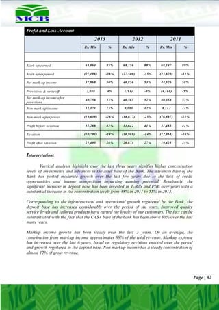 Page | 32
Profit and Loss Account
2013 2012 2011
Rs. Mln % Rs. Mln % Rs. Mln %
Mark-up earned 65,064 85% 68,356 88% 68,147 89%
Mark-up expensed (27,196) -36% (27,500) -35% (23,620) -31%
Net mark-up income 37,868 50% 40,856 53% 44,526 58%
Provisions& write off 2,888 4% (291) -0% (4,168) -5%
Net mark-up income after
provisions
40,756 53% 40,565 52% 40,358 53%
Non-mark-up income 11,171 15% 9,153 12% 8,112 11%
Non-mark-up expenses (19,639) -26% (18,077) -23% (16,987) -22%
Profit before taxation 32,288 42% 31,642 41% 31,483 41%
Taxation (10,793) -14% (10,969) -14% (12,058) -16%
Profit after taxation 21,495 28% 20,673 27% 19,425 25%
Interpretation:
Vertical analysis highlight over the last three years signifies higher concentration
levels of investments and advances in the asset base of the Bank. The advances base of the
Bank has posted moderate growth over the last few years due to the lack of credit
opportunities and intense competition impacting earning potential. Resultantly, the
significant increase in deposit base has been invested in T-Bills and PIBs over years with a
substantial increase in the concentration levels from 48% in 2011 to 55% in 2013.
Corresponding to the infrastructural and operational growth registered by the Bank, the
deposit base has increased considerably over the period of six years. Improved quality
service levels and tailored products have earned the loyalty of our customers. The fact can be
substantiated with the fact that the CASA base of the bank has been above 80% over the last
many years.
Markup income growth has been steady over the last 3 years. On an average, the
contribution from markup income approximates 88% of the total revenue. Markup expense
has increased over the last 6 years, based on regulatory revisions enacted over the period
and growth registered in the deposit base. Non markup income has a steady concentration of
almost 12% of gross revenue.
 