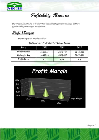 Page | 47
Profitability Measures
These ratios are intended to measure how efficiently the firm uses its assets and how
efficiently the firm manages its operations.
Profit Margin:
Profit margin can be calculated as:
Profit margin = Profit after Tax / Interest Earned
Years 2013 2012 2011
Interest Earned 65,064,123 68,356,191 68,146,588
Profit after Tax 21,495,338 20,673,002 19,424,906
Profit Margin 0.33 0.30 0.29
Profit Margin
0.26
0.28
0.3
0.32
0.34
2013
2012
2011
Profit Margin
 