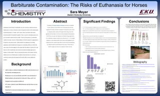 Euthanasia with the help of a barbiturate was once viewed as a painless and easy
death used in a variety of practices such as the judicial system for the death penalty,
and human health, Dr. “Death” aka Dr. Jacob "Jack" Kevorkian in the doctor
assisted suicide for terminally ill patients. It also is used in veterinarian practices to
give an animal a painless and easy death. However, this practice in veterinarian
medicine has many concerns. Ethical debates on when the practice is appropriate to
be pursed is one main concern. Animal shelters use euthanasia as an animal
population control method and is being see in veterinarian offices as well for the
same reason. But what happens to the animal after the method is carried out? Is the
body now full of barbiturates safe for the environment including ingestion by
humans or other animals? These are the questions posed in this research. Ethical
debates on the use of barbiturates to euthanize horses has been set a priority is
recent news and not just the method itself, but the effects in post euthanized
animals.
Abstract Conclusions
• Last example of race horses and their care taker before race and after (Teller All Gone
a 2 year old horse broke its leg during a race and was euthanized on the track to later
be dumped in a junk yard.) Typical pre race day to race day injections on a race horse
and picture evidence of Teller All Gone’s euthanized corpse in pictures shown (2)
Barbiturate Contamination: The Risks of Euthanasia for Horses
Sara Meyer
Eastern Kentucky University
Bibliography
• 1% - 2% of the horse population is slaughtered each year in the United States (1)
• 10% - 12% of the horse population dies or is euthanized each year in the United States (1)
• Slaughter houses in Canada and Mexico export horse meat to Europe and Asia for human consumption (1)
• Zoos in the United States import horse meat from other countries like Canada and Mexico to feed their carnivores
(3)
• Euthanasia of horses out side of the United States is not regulated (15)
• Although the most humane way, the use of barbiturate euthanasia is not only costly but trained professionals have
to be certified to administer the method and proper disposal needs to be ensured so secondary poisoning does not
occur. An average of euthanasia of the horse and disposal can range from $300 to $500 or more depending on the
disposal method chosen. (3)
• Risks involved include:
• The IV not entering the site properly and cause undue stress on the live animal and owner. (14)
• Improper disposal of carcass can lead to secondary poisoning (13)
• Poorly regulated importing of contaminated meat for animal consumption is often over looked (6)
• Studies on the Sodium Pentobarbital Residues (12)
Introduction Significant Findings
Background
• Adolf von Baeyer synthesis of malonylurea in 1864 lead to the discovery of
the properties of barbituarates (4)
• Barbiturates were not used clinically until 1904 by the introduction of
diethyl-barbituric acid marketed by Farbwerke Fr Bayer and Co (4)
• Originally used in psychiatric facilities (4)
• 20th century synthesis created 2500 barbiturates and 50 of those are used
clinically (4)
• World War II set the bar for barbiturates to be used as a method for
euthanasia (4)
(2)
(2)
“According to the Humane Methods of Slaughter Act horses are considered
livestock. Otherwise, horses fall into a gray area because they have been
slaughtered for human and animal consumption in the past but are also viewed
as companion animals. Labels on FDA-approved horse drugs state, when
applicable, that the product is not for use in horses intended for food production.
The FDA does not require such statements on the labels of drugs approved for
use in traditionally companion animals such as dogs and cats.” (1) Even though
euthanasia is a more humane method used to control animal populations and a
method used to have a painless death, there are risks involved when performing
the euthanasia and the post death disposal of the carcass. The laws that are
placed to regulate such risks are not regulated to reduce such risks.
NEMBUTAL Sodium Solution (pentobarbital sodium injection) (5)
(7)
(8)
(8)
(9)
(10)
(11)
1. Association, A. V. M. Unwanted Horses and Horse Slaughter FAQ. https://www.avma.org/KB/Resources/FAQs/Pages/Frequently-asked-questions-about-
unwanted-horses-and-horse-slaughter.aspx (accessed 26 2015, April).
2. Sharp, L. W. &. G. ON HORSE RACING, “BREAK DOWNS,” AND OUR HUMANITY. http://thesocietypages.org/socimages/2013/06/07/on-horse-racing-break-
downs-and-our-humanity/ (accessed 28 2015, April).
3. Horses.com, A. M. In the News. http://amillionhorses.com/ (accessed April 25, 2015).
4. Francisco López-Muñoz, 1. R. U.-U. a. C. A. The history of barbiturates a century after their clinical introduction.
http://www.ncbi.nlm.nih.gov/pmc/articles/PMC2424120/ (accessed April 25, 2015).
5. RXList. NEMBUTAL® Sodium Solution. http://www.rxlist.com/nembutal-drug.htm (accessed April 29, 2015).
6. Corona, M. Barbiturate-contaminated horse meat tied to sanctuary animal deaths. http://www.smartbrief.com/03/12/15/barbiturate-contaminated-horse-
meat-tied-sanctuary-animal-deaths#.VUl8NflVikp (accessed April 27, 2015).
7. Admin. First Quarterly Report 2012. http://horsehumane.org/blog/2012/04/03/1st-quarterly-report-2012/ (accessed April 27, 2015).
8. Carroll, A. The Fate of Unwanted Horses. http://www.horsecollaborative.com/horse-slaughter-unwanted-horses/ (accessed April 24, 2015).
9. Euthanized. http://rescuehamiltoncats.com/Pages/Info3D.htm (accessed April 25, 2015).
10. heatherclemenceau. Honk If You Like Honking! La Palette Horsemeat Protest – June 15th. https://heatherclemenceau.wordpress.com/2012/06/16/honk-if-
you-like-honking-la-palette-horsemeat-protest-june-15th/ (accessed April 26, 2015).
11. GoUpstateVideo. Malnourished Horse Put Down. https://www.youtube.com/watch?v=3v8f5RQB7rg (accessed April 29, 2015).
12. Josh Payne, P. D. . R. F. P. D. . a. G. P. D. V. M. J. B. a. M. S. Quantification of Sodium Pentobarbital Residues from.
http://cwmi.css.cornell.edu/quantification.pdf (accessed April 29, 2015).
13. Betsy W. Krueger, D. a. K. A. K. P. D. Secondary Pentobarbital Poisoning of Wildlife. http://www.fws.gov/mountain-prairie/poison.pdf (accessed April 29,
2015).
14. Association, A. V. M. AVMA Guidelines for the Euthanasia of Animals: 2013 Edition. https://www.avma.org/KB/Policies/Documents/euthanasia.pdf (accessed
April 29, 2015).
15. Montgomery, J. Back Door Route to Blocking Processing of Horses in the U.S. http://animalwelfarecouncil.com/back-door-route-to-close-processing-of-horses-
in-the-u-s/ (accessed April 27, 2015).
 