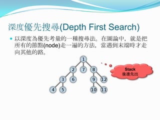 深度優先搜尋(Depth First Search) 以深度為優先考量的一種搜尋法。在圖論中，就是把所有的節點(node)走一遍的方法，當遇到末端時才走向其他的路。 Stack 後進先出 