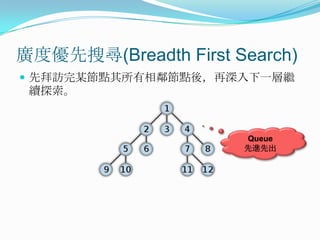 廣度優先搜尋(Breadth First Search)先拜訪完某節點其所有相鄰節點後，再深入下一層繼續探索。Queue先進先出