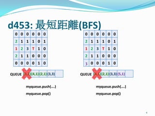 d453: 最短距離(BFS)4QUEUEQUEUEmyqueue.push(….)myqueue.push(….)myqueue.pop()myqueue.pop()