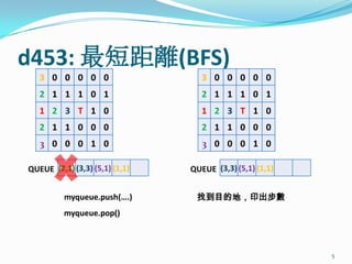 d453: 最短距離(BFS)5QUEUEQUEUEmyqueue.push(….)找到目的地，印出步數myqueue.pop()
