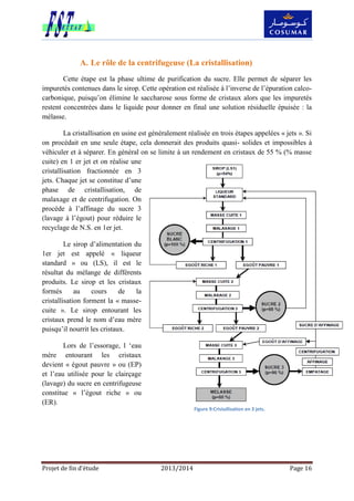 Projet de fin d’étude 2013/2014 Page 16
A. Le rôle de la centrifugeuse (La cristallisation)
Cette étape est la phase ultime de purification du sucre. Elle permet de séparer les
impuretés contenues dans le sirop. Cette opération est réalisée à l’inverse de l’épuration calco-
carbonique, puisqu’on élimine le saccharose sous forme de cristaux alors que les impuretés
restent concentrées dans le liquide pour donner en final une solution résiduelle épuisée : la
mélasse.
La cristallisation en usine est généralement réalisée en trois étapes appelées « jets ». Si
on procédait en une seule étape, cela donnerait des produits quasi- solides et impossibles à
véhiculer et à séparer. En général on se limite à un rendement en cristaux de 55 % (% masse
cuite) en 1 er jet et on réalise une
cristallisation fractionnée en 3
jets. Chaque jet se constitue d’une
phase de cristallisation, de
malaxage et de centrifugation. On
procède à l’affinage du sucre 3
(lavage à l’égout) pour réduire le
recyclage de N.S. en 1er jet.
Le sirop d’alimentation du
1er jet est appelé « liqueur
standard » ou (LS), il est le
résultat du mélange de différents
produits. Le sirop et les cristaux
formés au cours de la
cristallisation forment la « masse-
cuite ». Le sirop entourant les
cristaux prend le nom d’eau mère
puisqu’il nourrit les cristaux.
Lors de l’essorage, l ‘eau
mère entourant les cristaux
devient « égout pauvre » ou (EP)
et l’eau utilisée pour le clairçage
(lavage) du sucre en centrifugeuse
constitue « l’égout riche » ou
(ER).
Figure 9:Cristallisation en 3 jets.
 